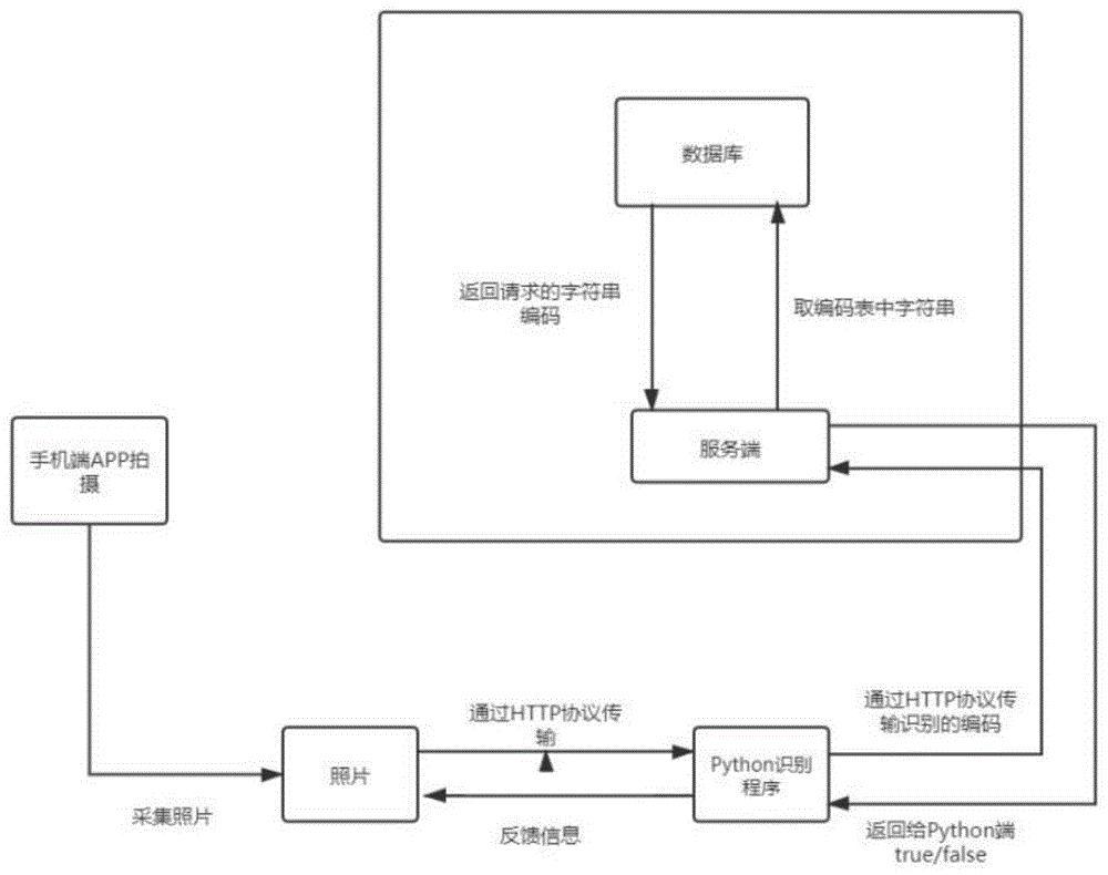 解锁引人入胜的交互式相册
