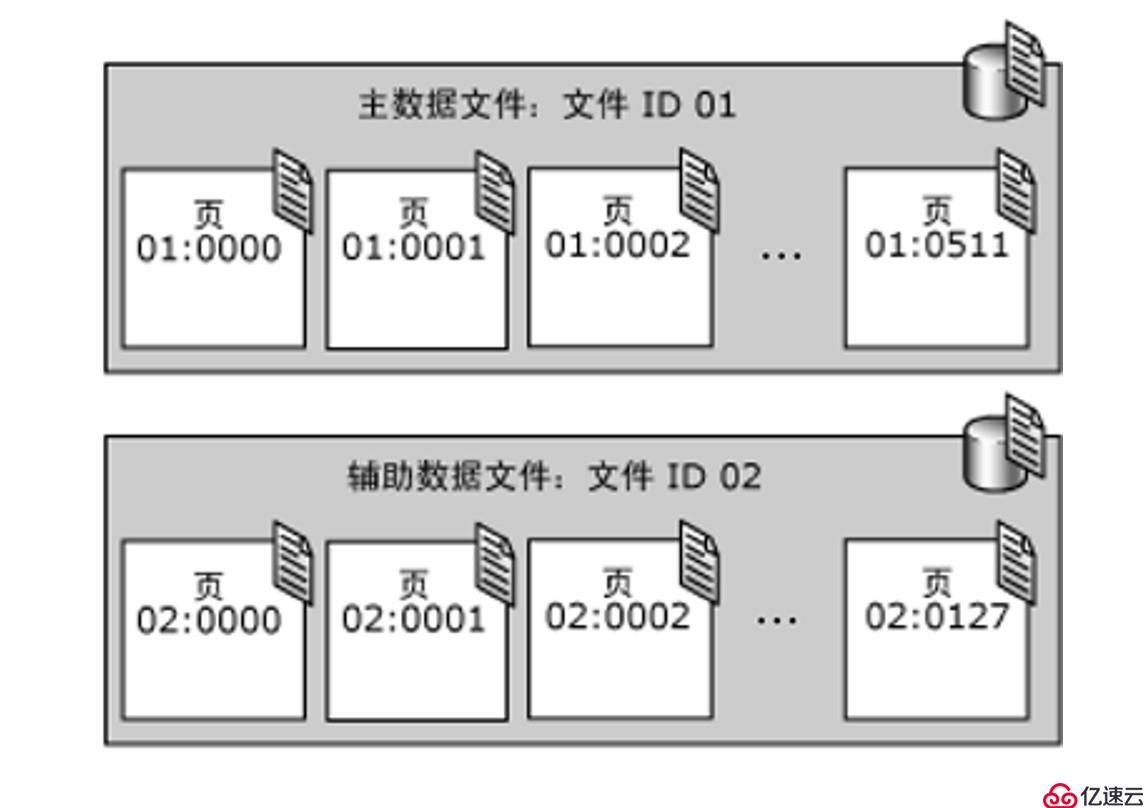 从基础到高级