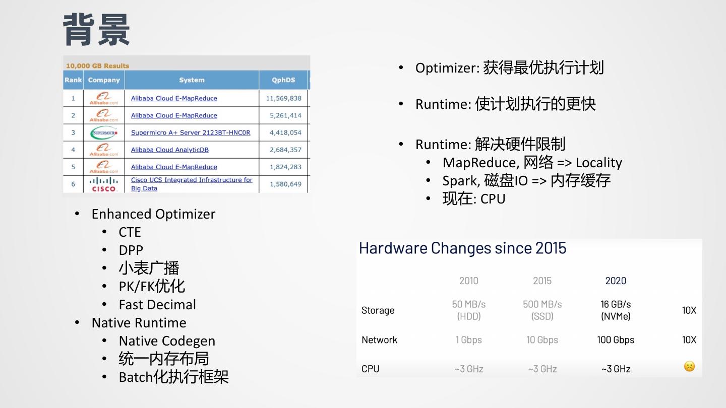 sql性能优化5种方式