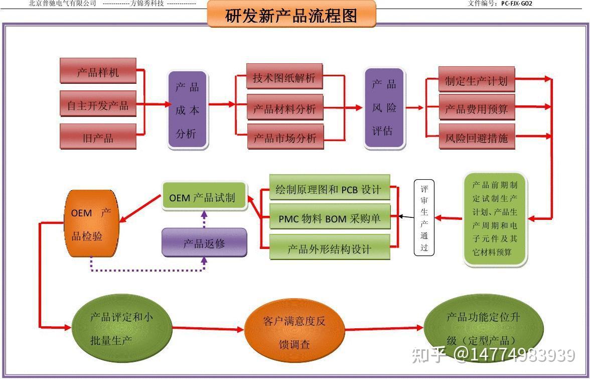 简化开发过程：利用第三方 JavaScript 代码轻松增强您的 Web 项目 (简化开发过程量化)