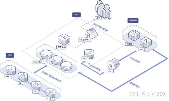 引领网站开发革命：织梦网站源码，满足您不断增长的数字化需求 (引领网站开发的目的)