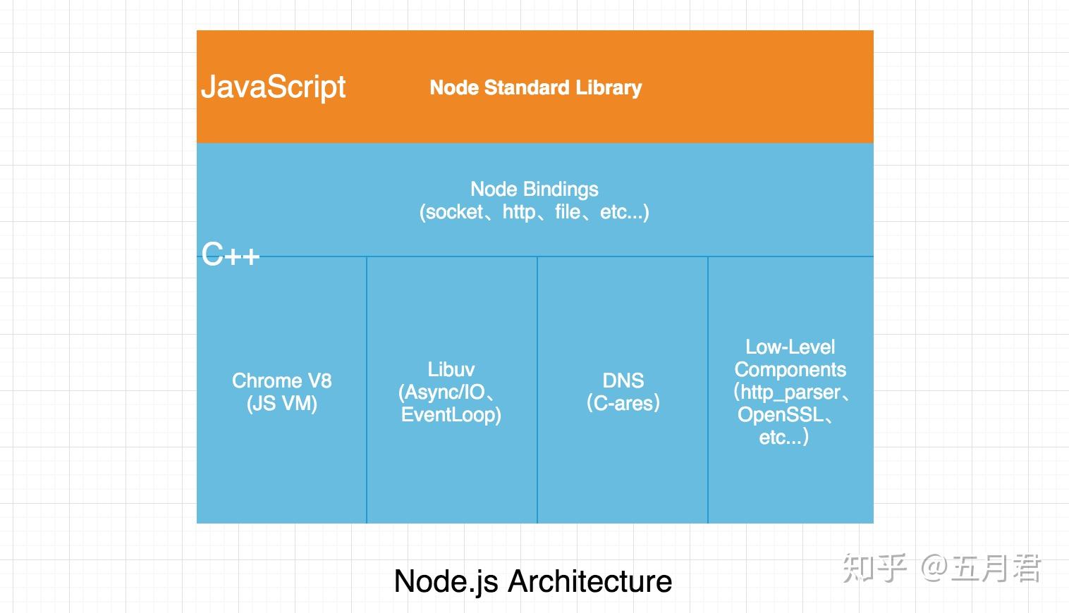 Node.js 命令进阶：探索鲜为人知的功能技巧 (node.js官网)