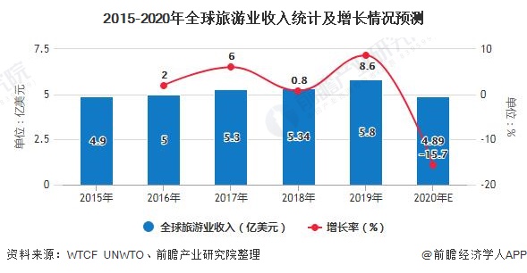 解锁旅游行业的潜力：我们的网站源码为您提供打造成功的在线旅游业务所需的一切 (旅游业或迎这些新玩法)