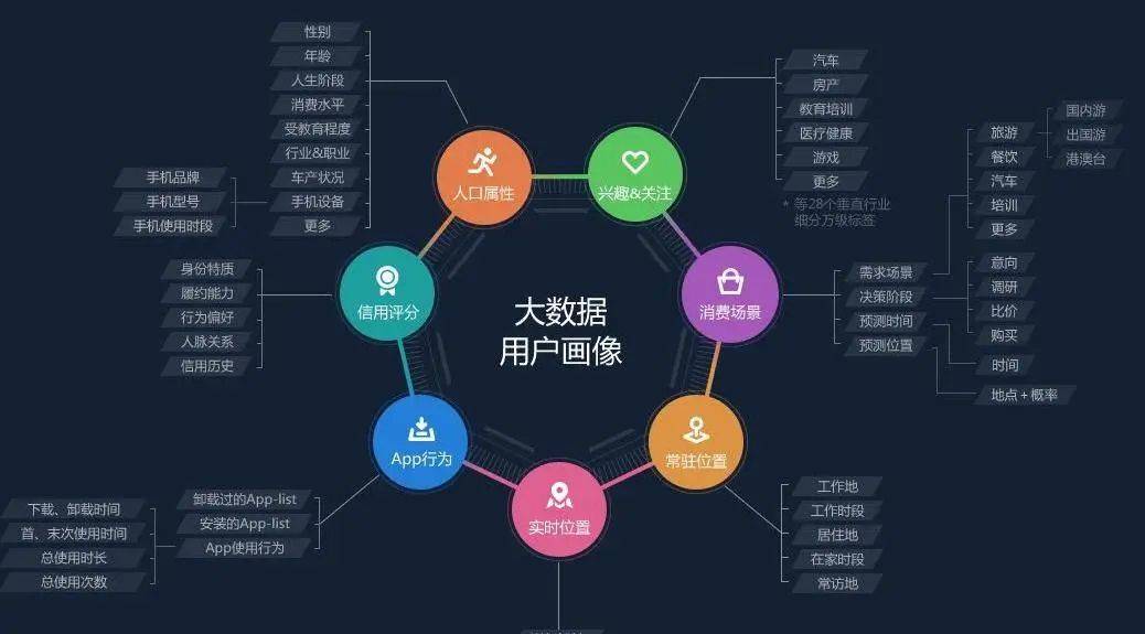 我们先进的分析让您深入了解您的受众并您的网站