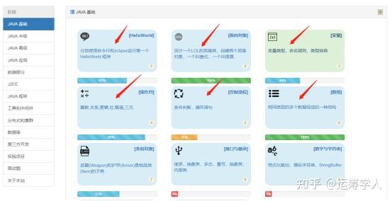 掌握Java编程：在线课程和资源的宝库 (掌握java需要多久)