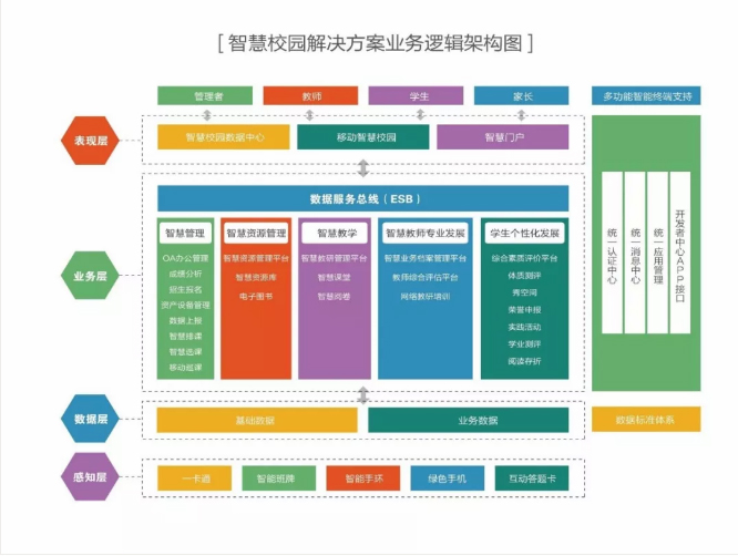 优化管理和促进学生成功