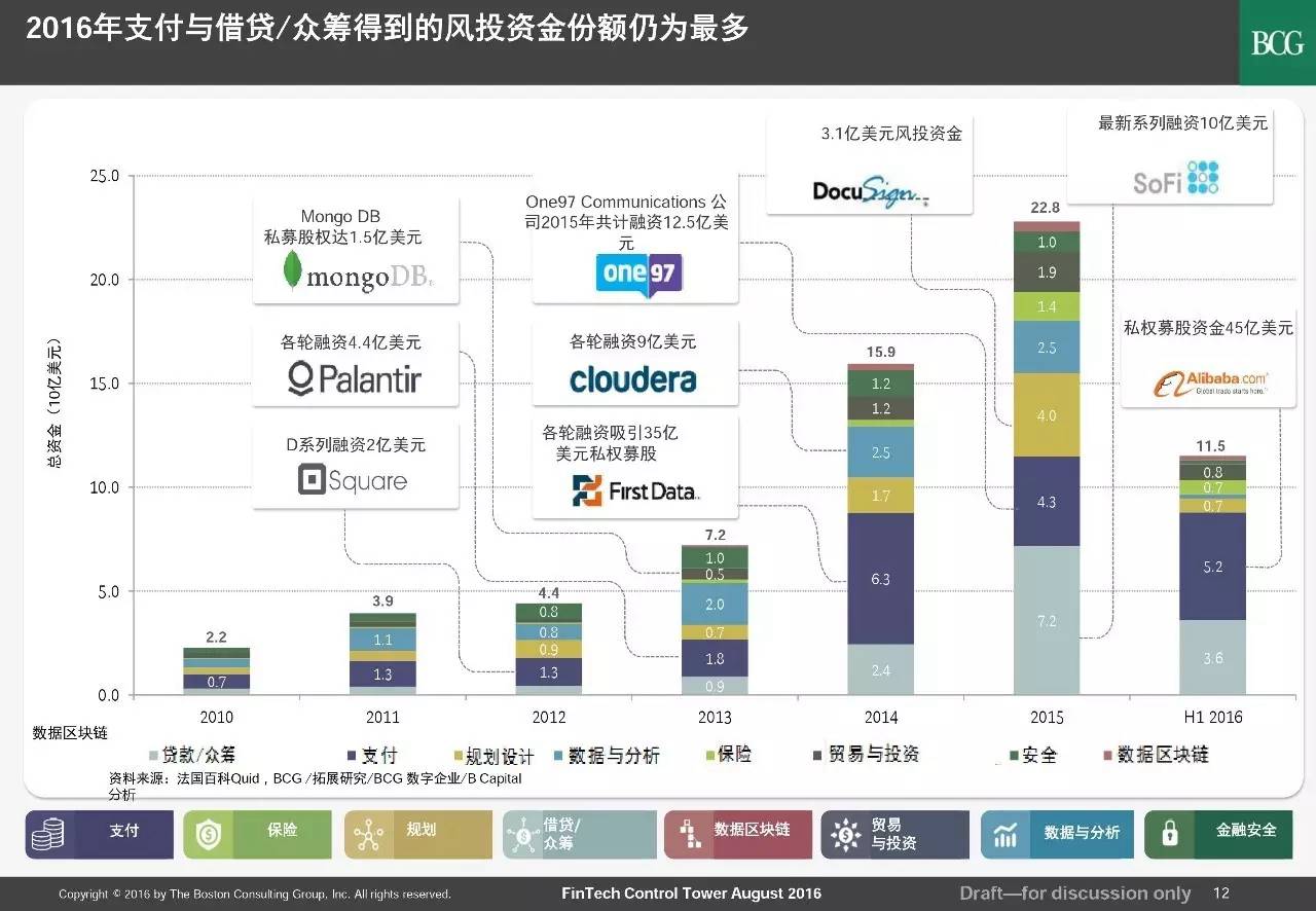 金融科技革命