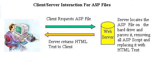 利用 ASP 源码的优势：创建高效、可扩展的 Web 应用程序 (asp源代码怎么用)