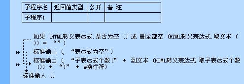 利用正则表达式确保输入非空