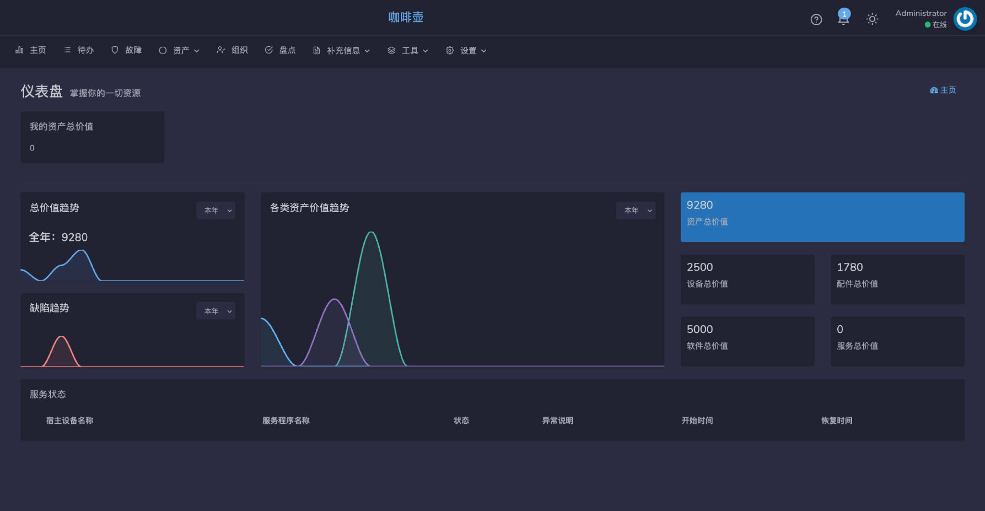 优化您的代码以获得最佳性能和可维护性