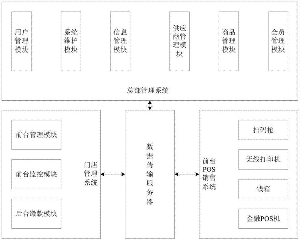 核心技术