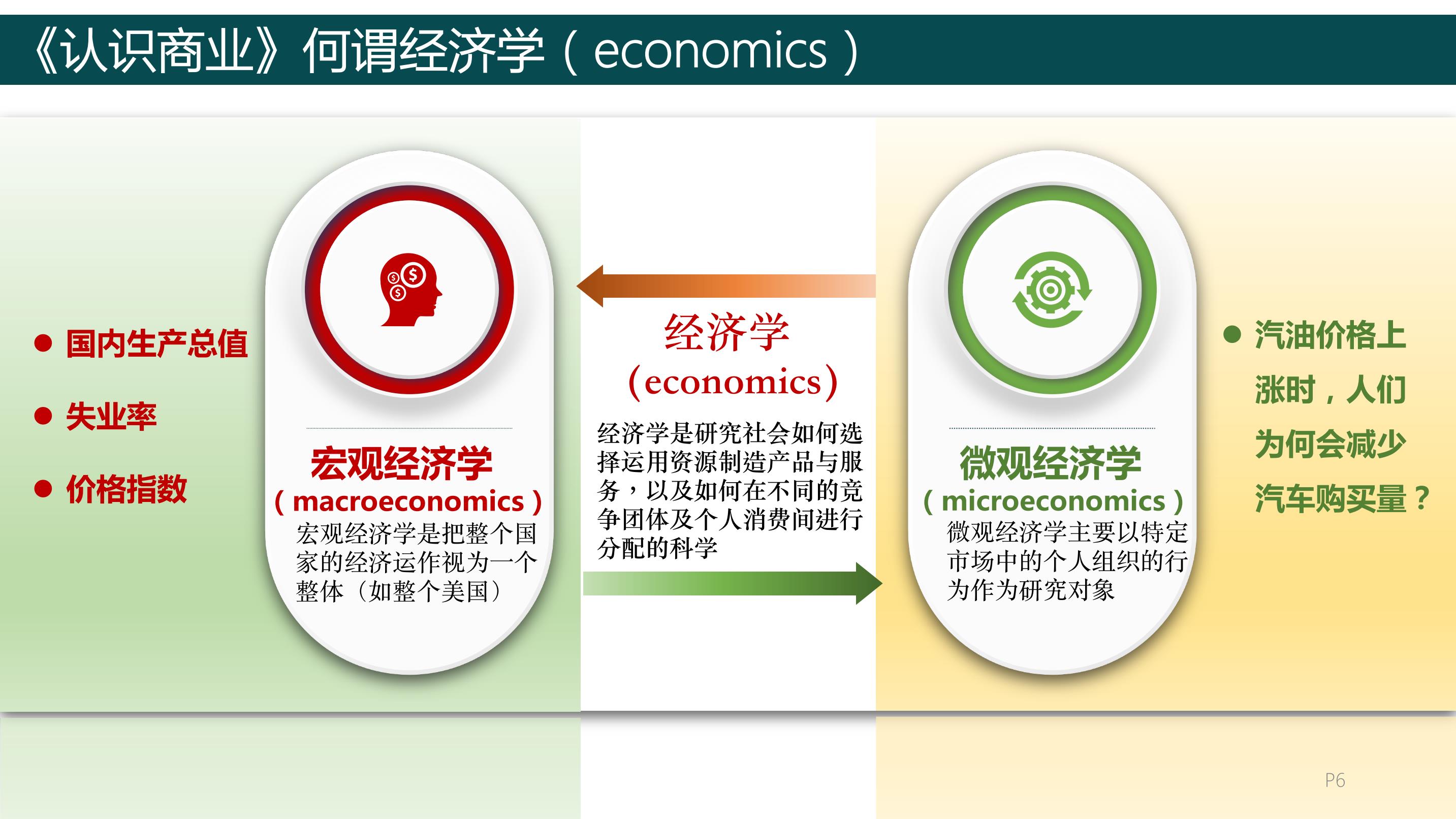 深度解读商业