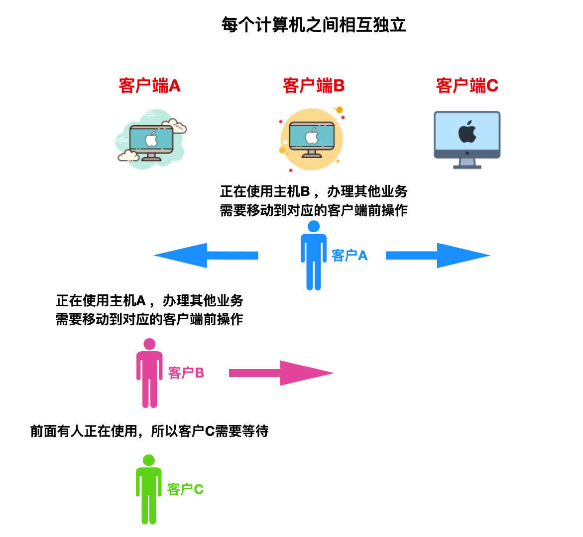 全面了解网络安全问题
