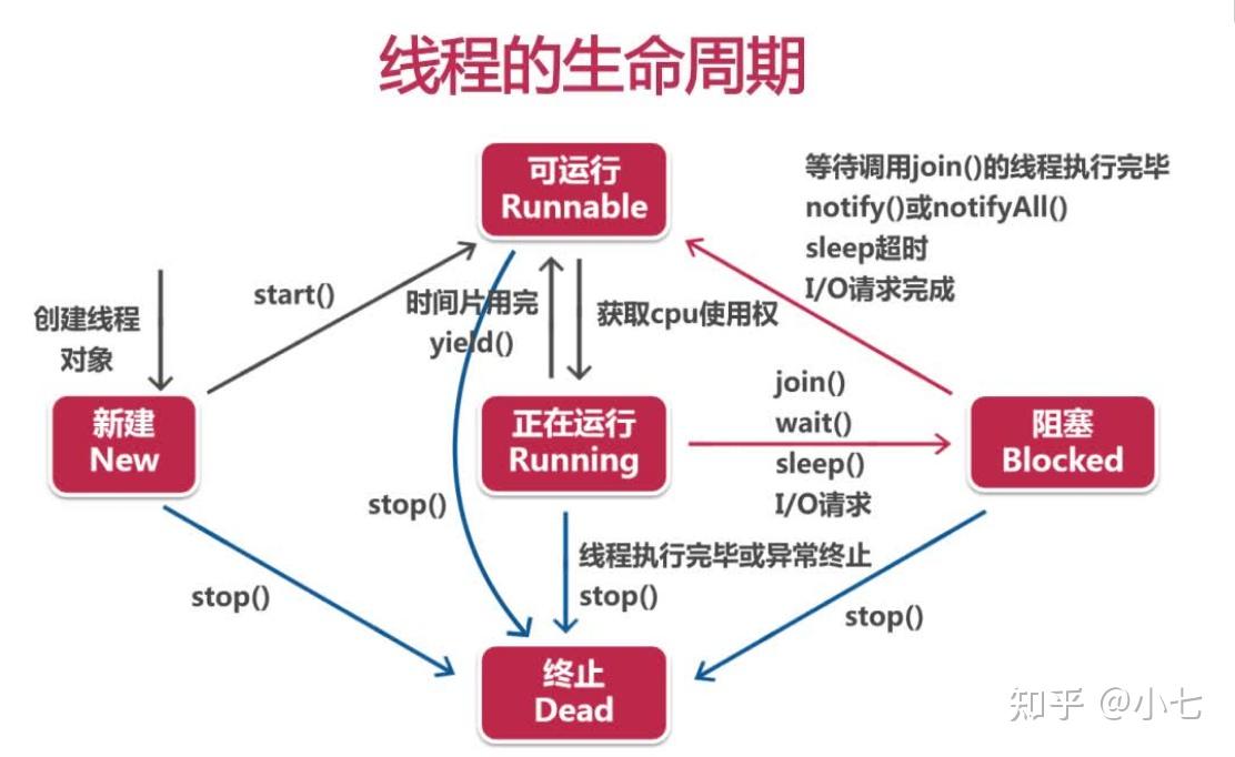 多线程编程实例