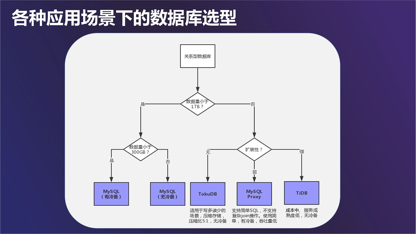 揭秘数据库编程的艺术：逐步掌握的指南 (数据库的编写)