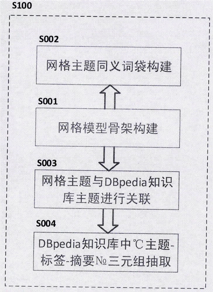 和投放在线广告