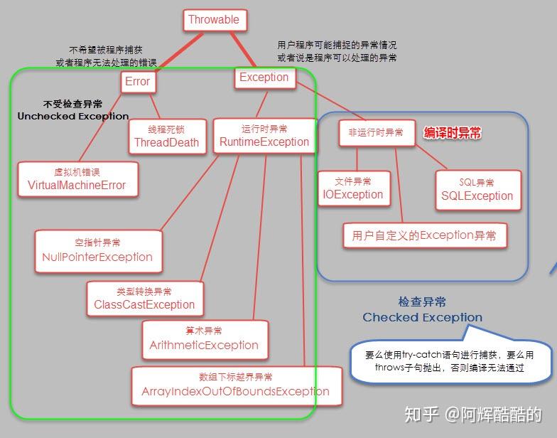 需要多久