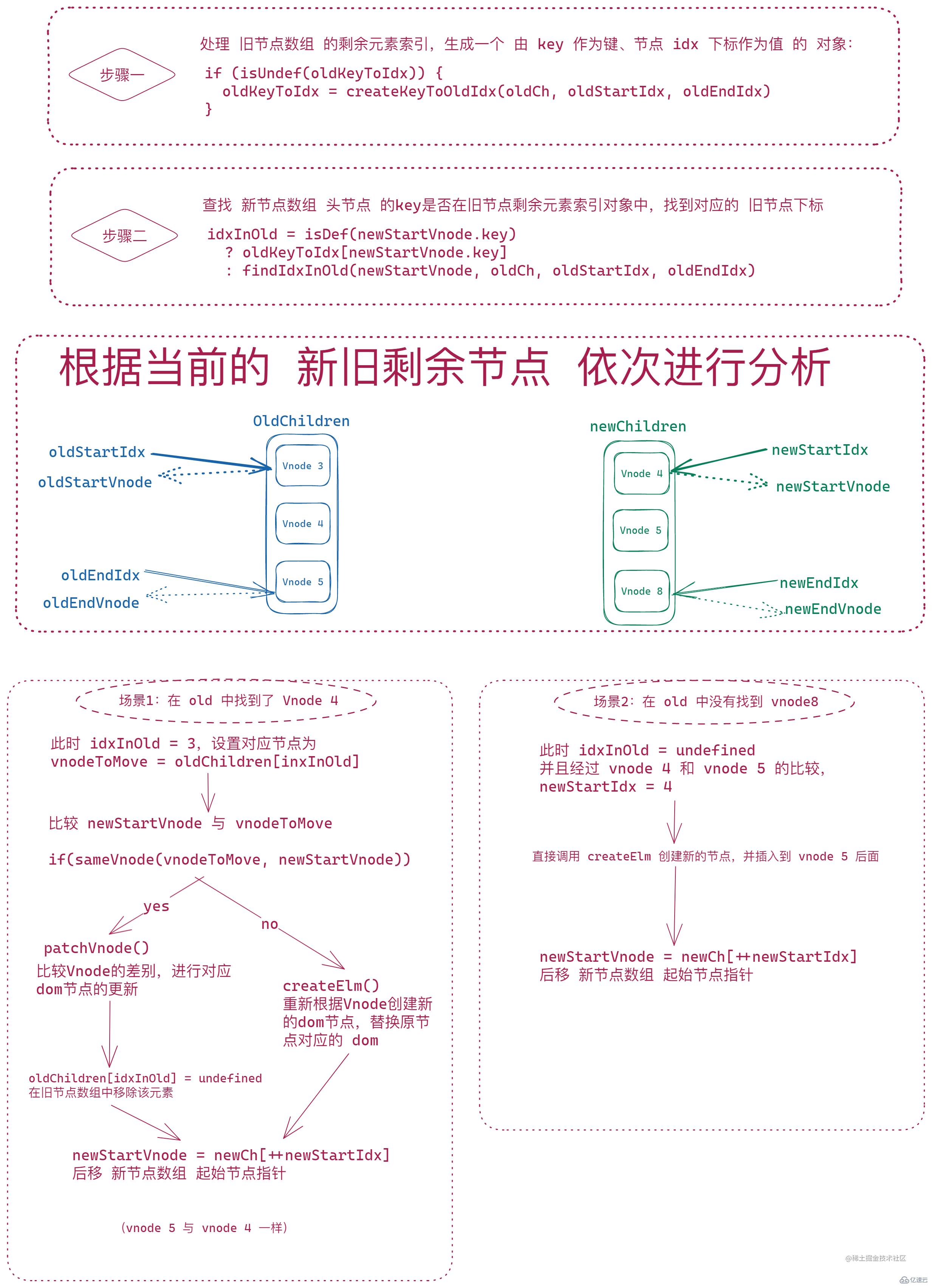 掌握 PHP 的基础知识：语法、数据类型和变量操作 (php必看技术干货)