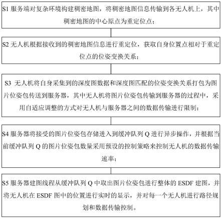 基于事件触发弹窗：实现针对性的用户交互 (基于事件触发的卡尔曼滤波)