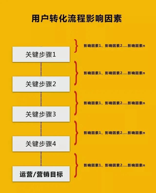 转化率优化利器：使用弹窗代码优化网站转化 (转化率优化方案)