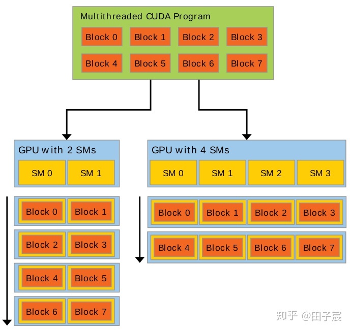 C 编程指南：掌握指针、数组和结构等核心元素 (c 编程)