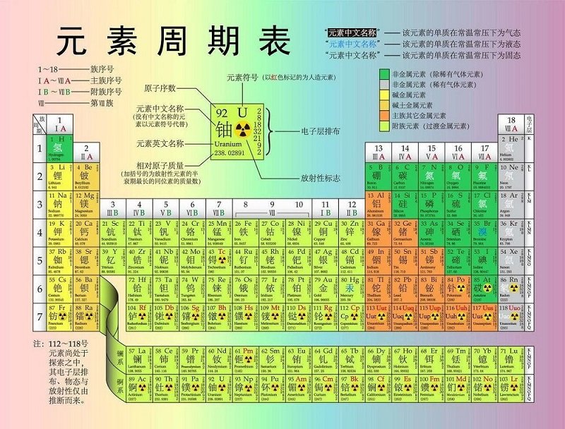 元素 (元素周期表)
