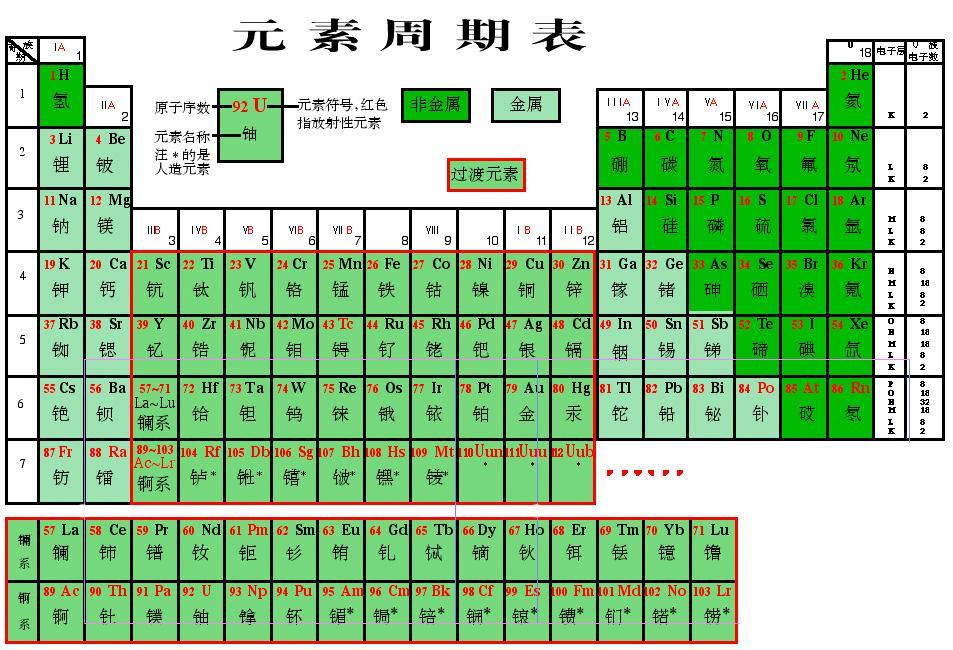 类金属具有金属和非金属的性质。(类金属是)