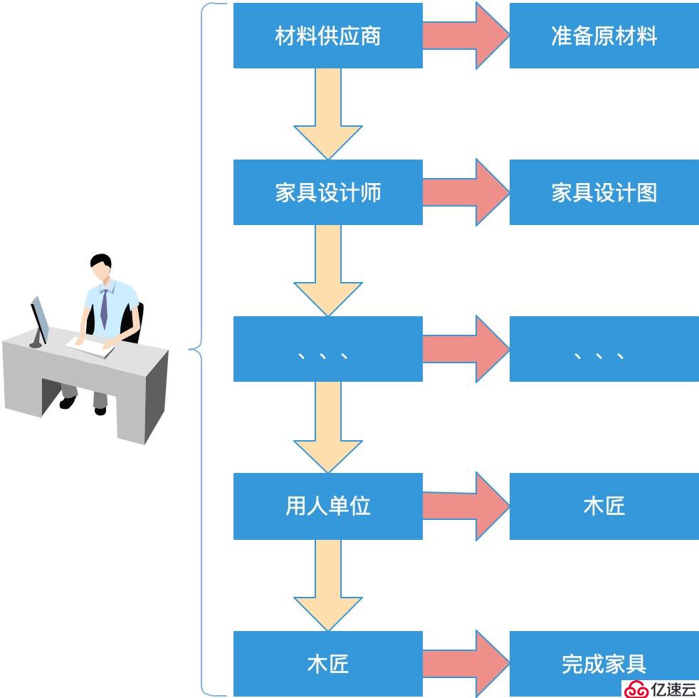 面向对象的 C++ 之旅：从类和对象到继承和多态性 (面向对象的程序设计语言是一种)