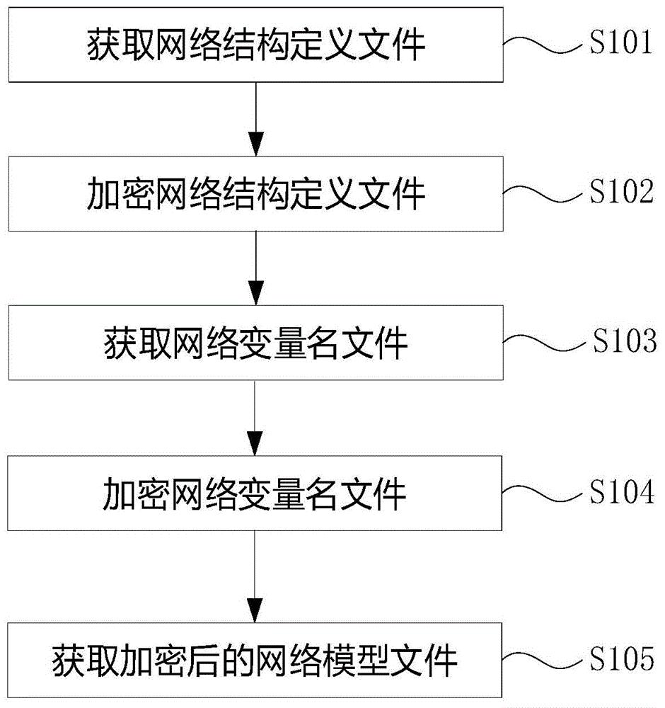 解密