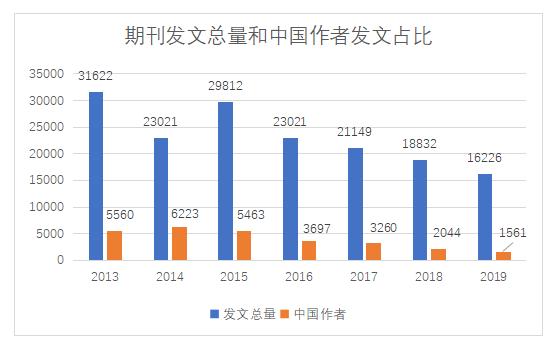 利用 plot 函数在 Python 中可视化数据 (利用plot函数画曲线)