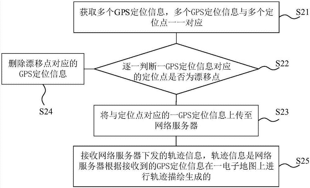 在移动环境中实现响应式 JavaScript 解决方案 (在移动环境中英文翻译)