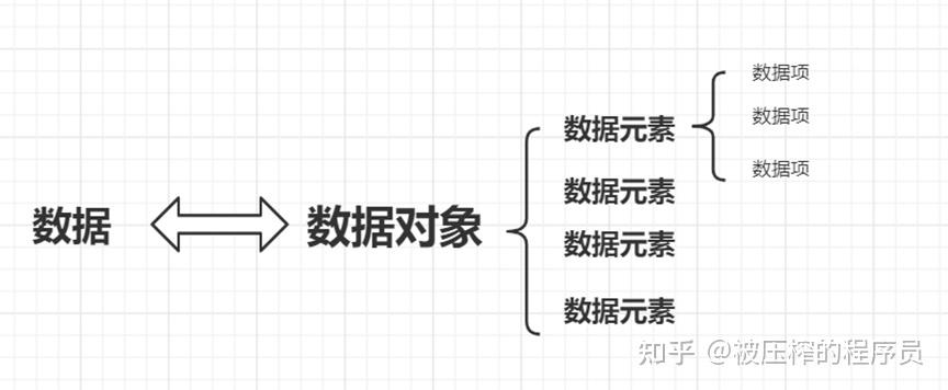 对数据结构、查询语言和数据库管理系统原理的深入理解 (对数据结构的认识和看法)