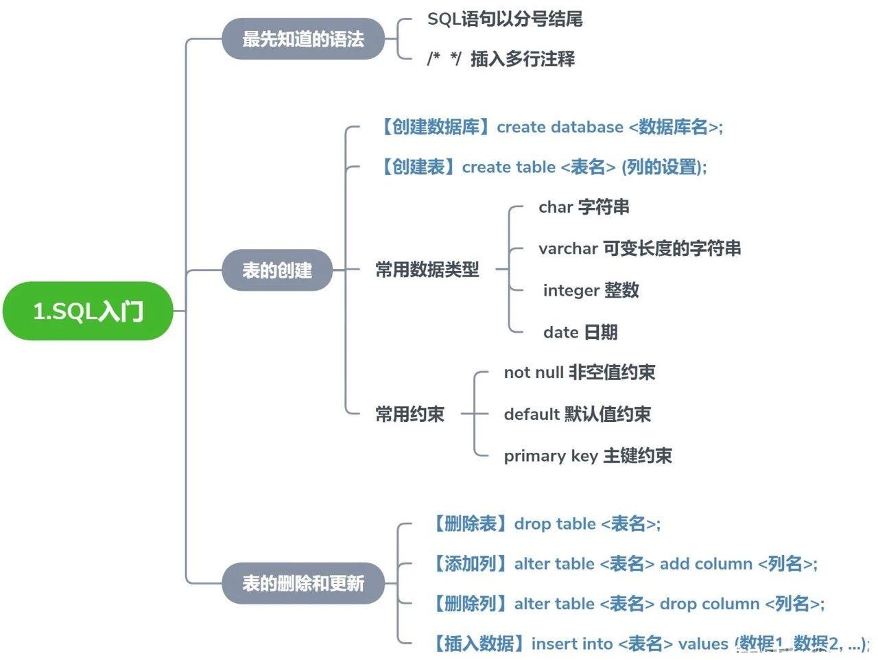 针对经验丰富的开发人员的高级指南