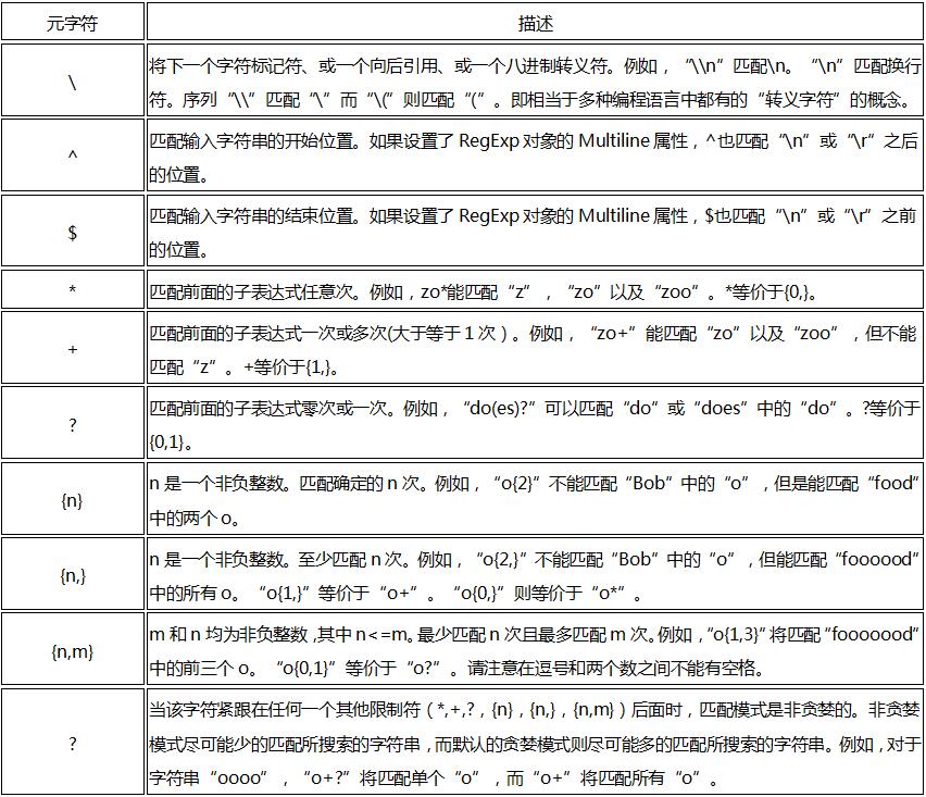 正则表达式：在文本数据中查找、替换和验证的终极指南 (正则表达式语法大全)