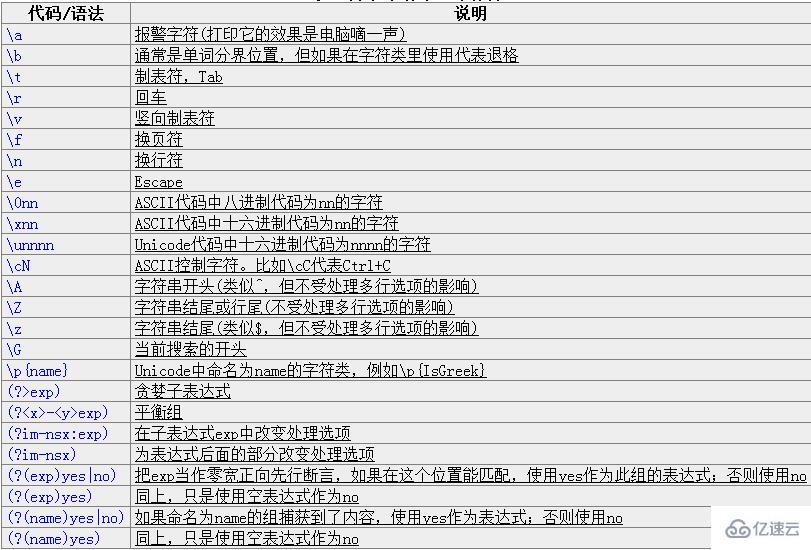 正则表达式：一种强大的模式匹配语言 (正则表达式生成器)