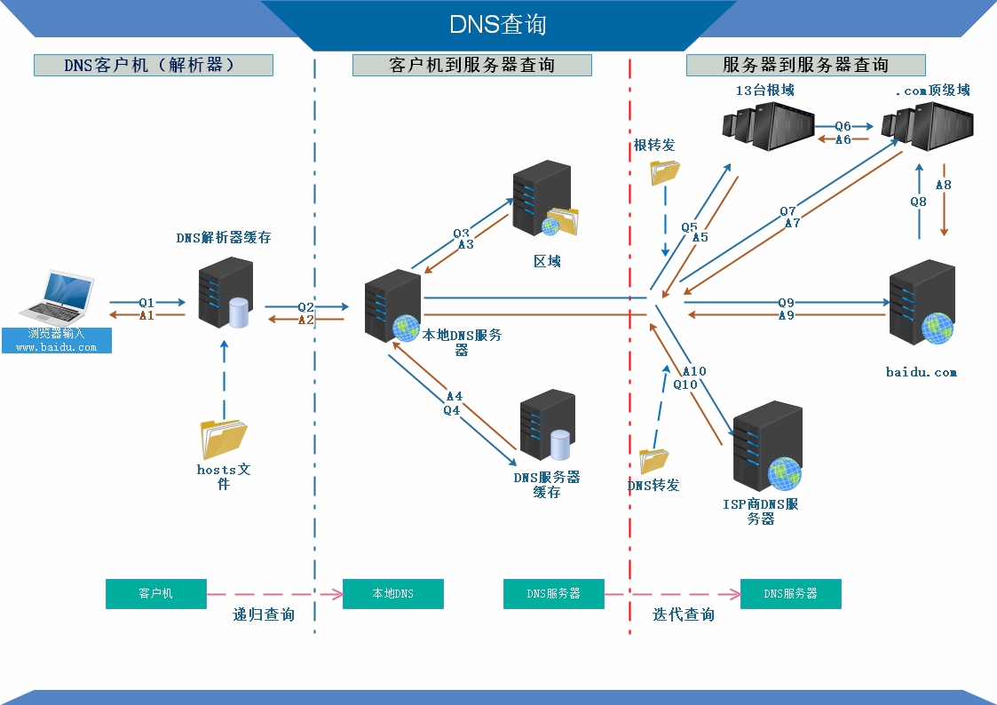 网站编程的基石：从零开始构建交互式网站 (网站编程的基础知识)
