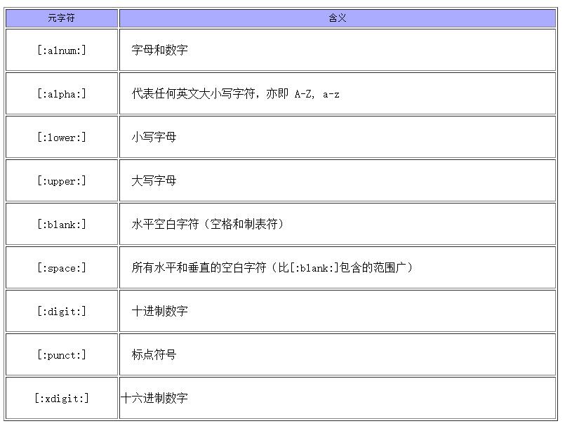 正则表达式中文快速入门指南：从零基础到熟练掌握 (正则表达式中括号的作用)