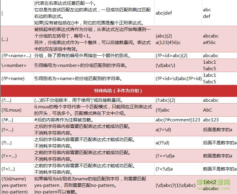 解锁棘手文本处理任务