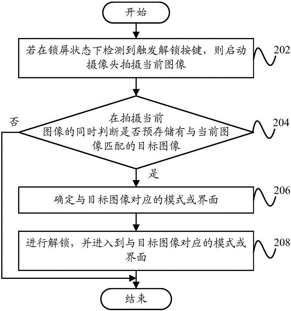 解锁网站开发潜力：网站编程入门手册 (解锁网站开发流程)