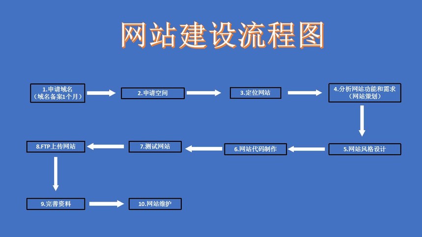 的数组