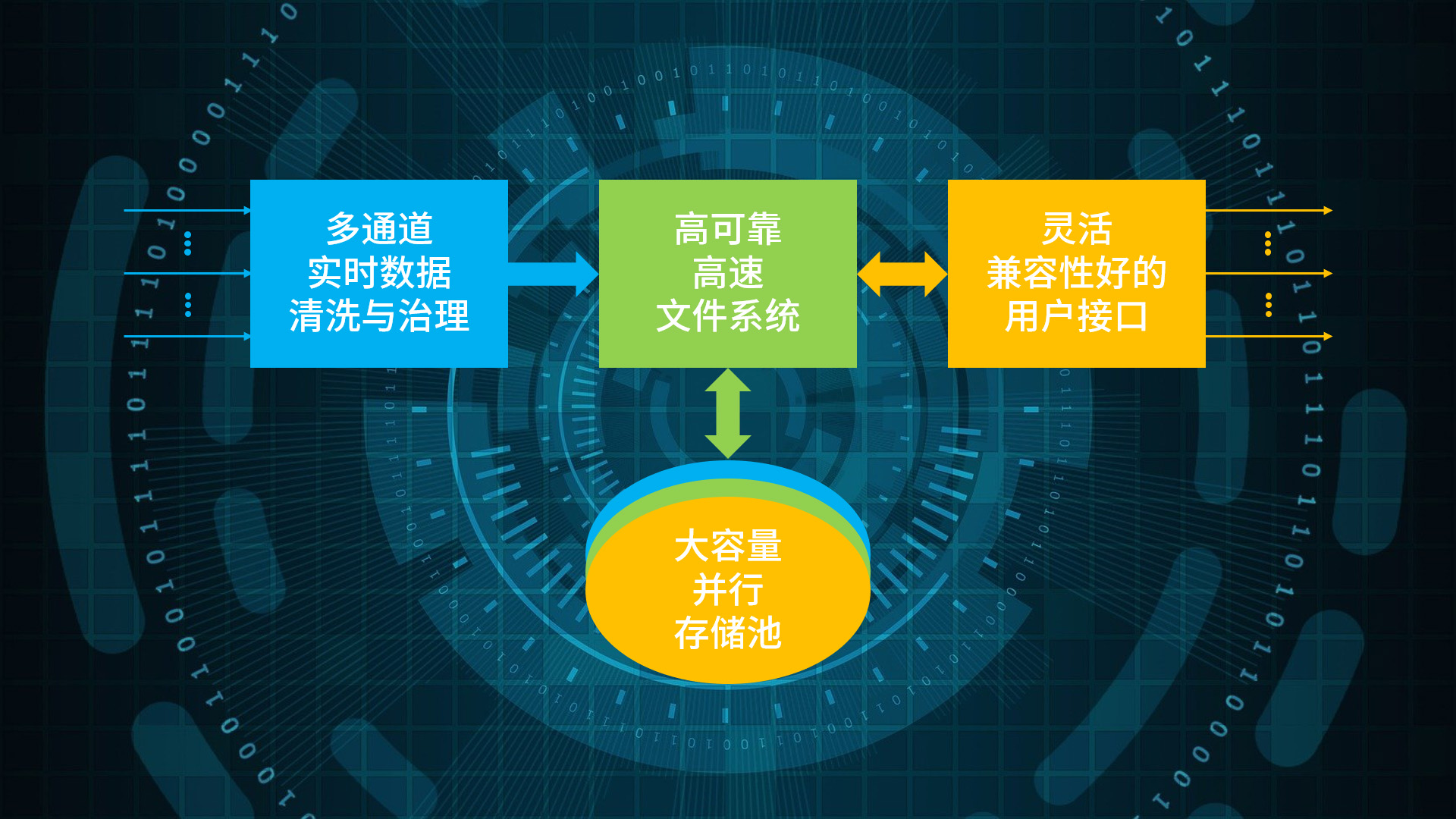 设计和最佳实践