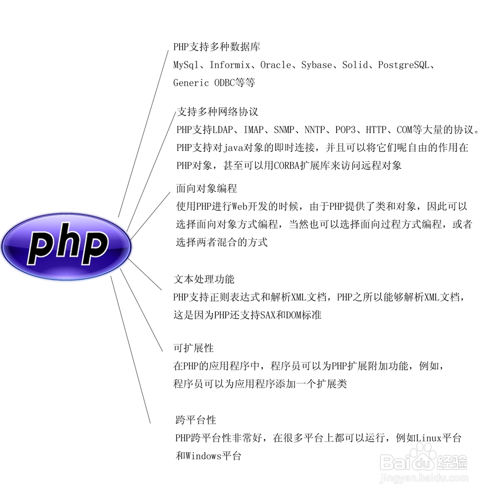php安全基础