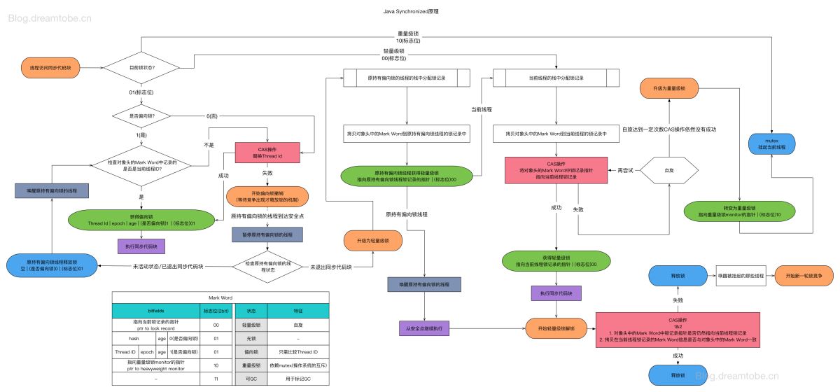Java 中的算术和逻辑位移：深入浅出的理解 (java中的构造方法是什么)