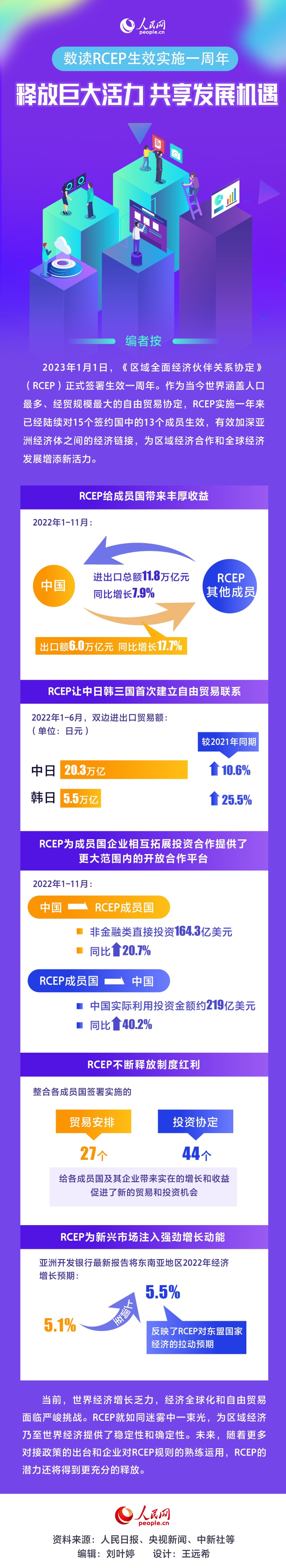 利用 replace 函数提升字符串处理效率 (利用replace函数对学号进行修改)