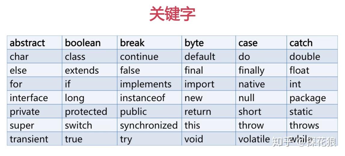中的人脸识别