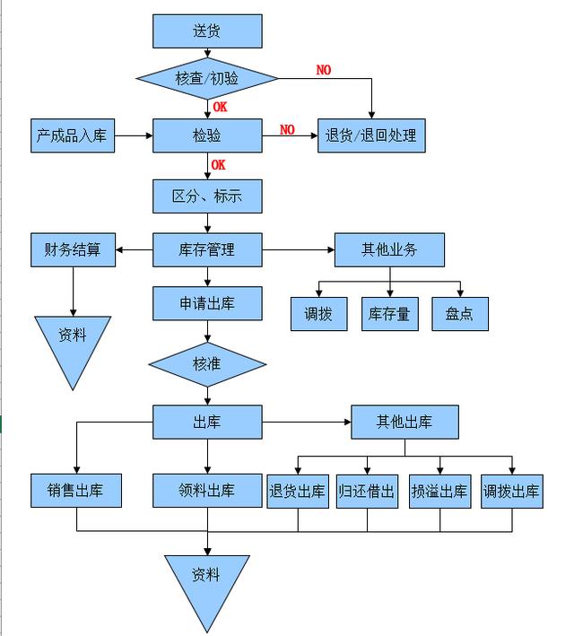 高效数据库建立：最佳实践和技术 (高效数据库建立方案)