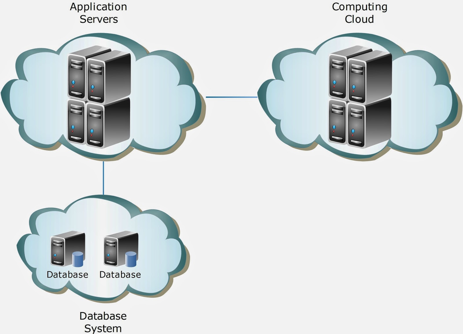 云编程：利用AWS、Azure和GCP构建可扩展应用程序 (云编程的一般过程)
