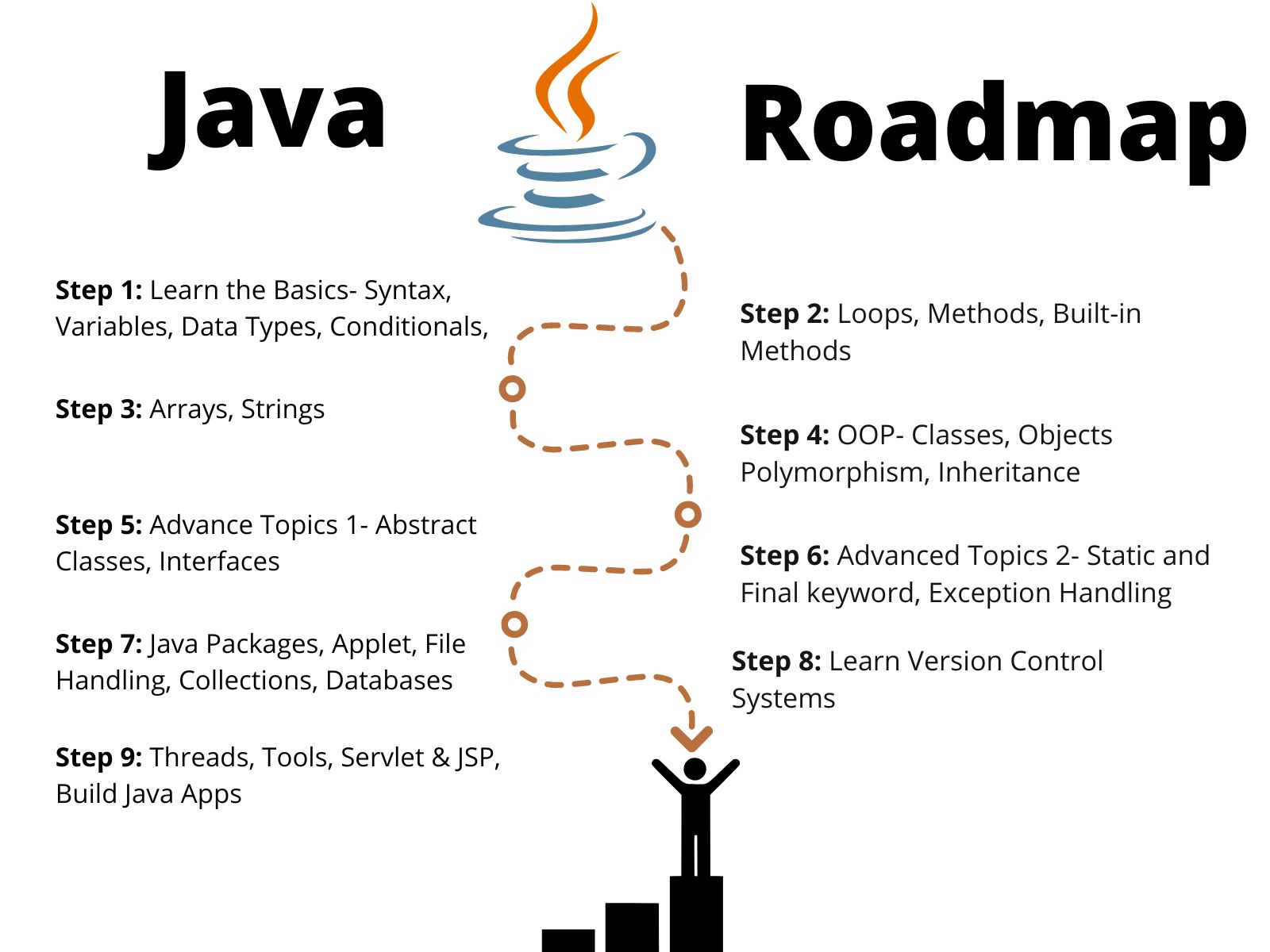 Java API：编写高效、可扩展代码的指南 (javaapi中文手册)