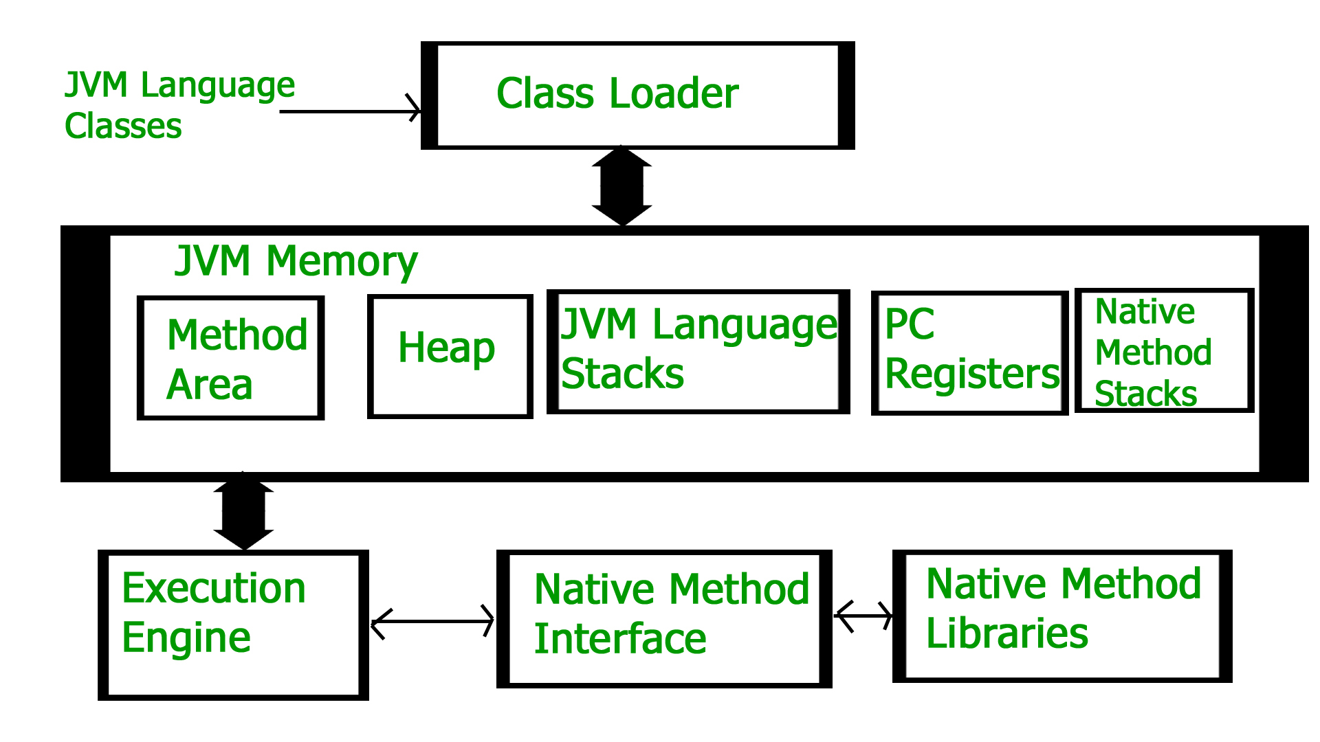JDK
