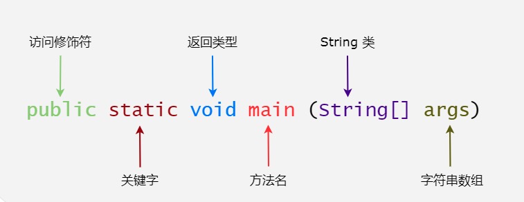 JDK